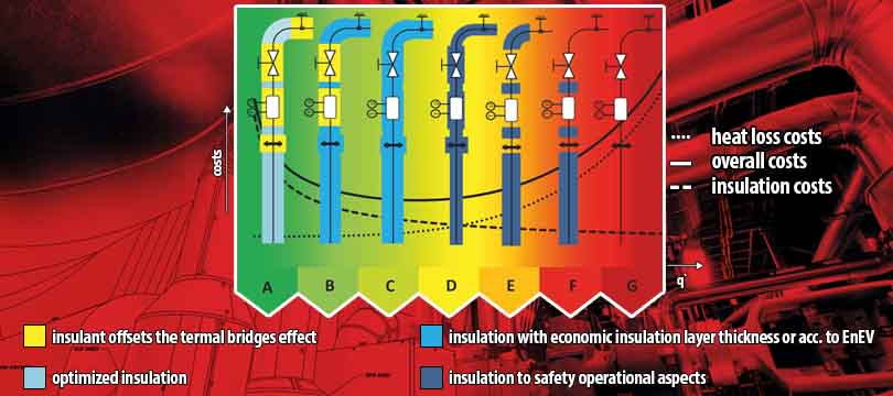 Klasy efektywności energetycznej dla instalacji przemysłowych